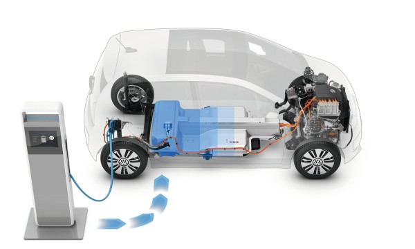 Volkswagen-e-Up_2014_1600x1200_wallpaper_1e