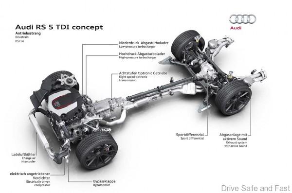 audi_rs5_eturbo_tdi_5