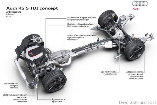 audi_rs_5_tdi_concept_1