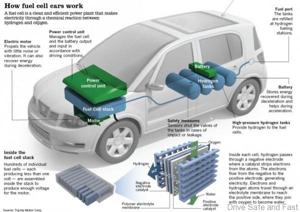 fuel-cell-car
