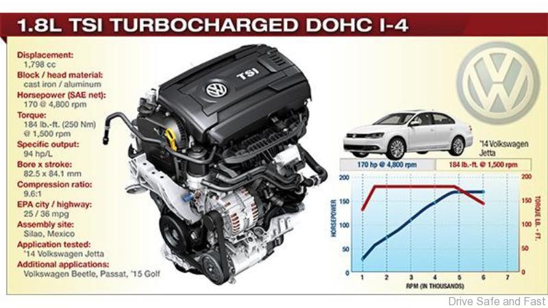 Volkswagen’s EA888 TSI In In WardsAuto 10 Best Engines ...