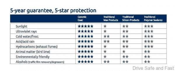 5-yrs guarantee Chart-page-001 (1)