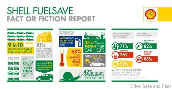 Shell FuelSave Fact or Fiction Report Infographic