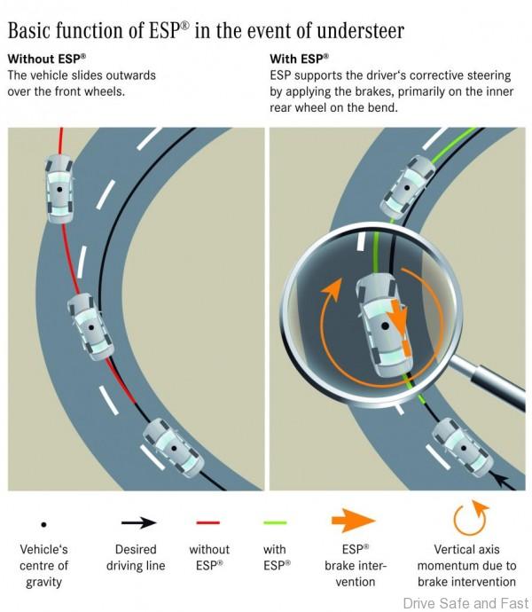 Mercedes Benz ESP Stability Control (1)