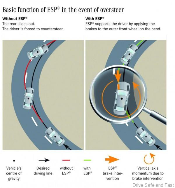 Mercedes Benz ESP Stability Control (2)