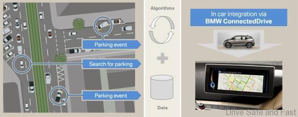 BMW ConnectedDrive Connected Drive iDrive