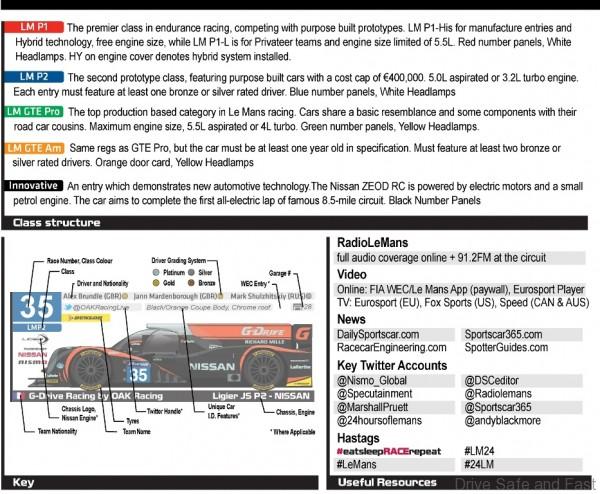 LeMans Guide1