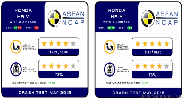 HR-V MIROS ASEAN NCAP 2