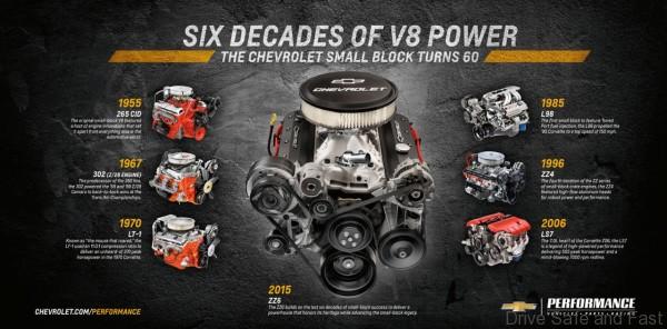 001-chevrolet-performance-zz6-crate-engine2