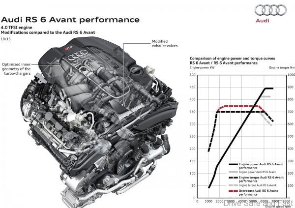 audi_rs6_performance_9