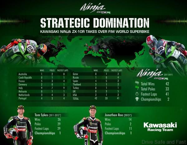 kawasaki jonathan-rea1