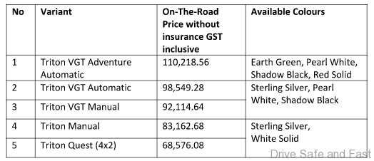 Mitsubishi Triton Price List