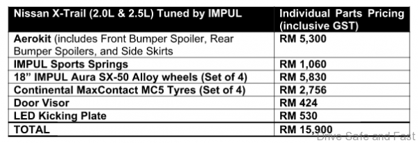 Xtrail-Impul-pricelist