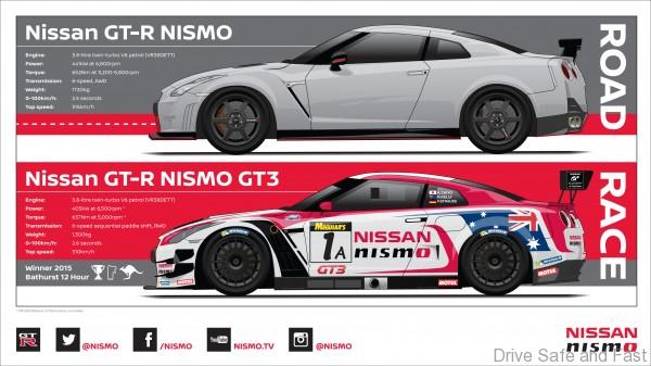 BATHURST, Australia (Feb. 7, 2016) – The NISMO Athlete Global Team secured a hard-fought second-place finish at today’s Bathurst 12-Hour endurance race, held at Australia’s famous Mount Panorama circuit.