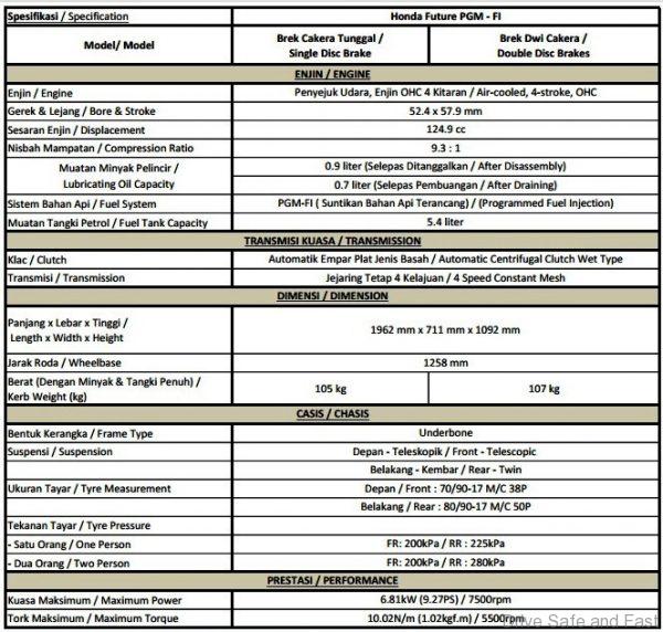Honda Future FI Specs