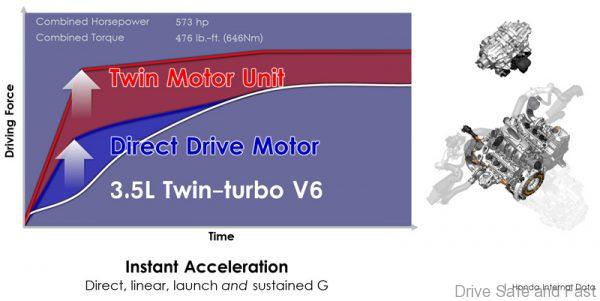 UNIQUE POWER UNIT AND BODY INNOVATIONS PROMISE ‘INSTANT RESPONSE’ FOR HONDA NSX DRIVERS