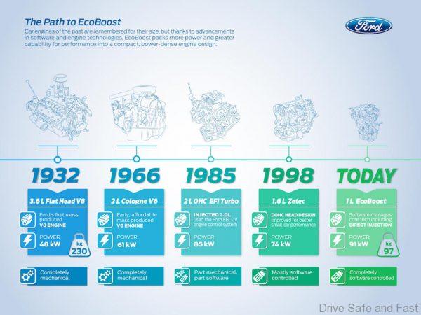 The Secret Behind the EcoBoost Engine_Web_June_03-01_today