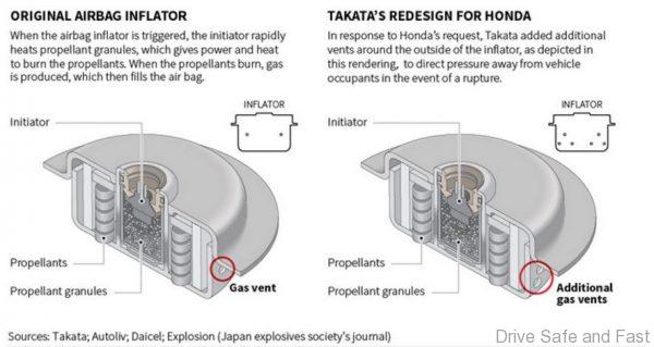 Takata-inflator