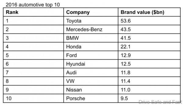 hyundai-interbrand-02