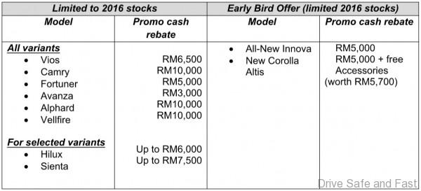 toyota-year-end-sale