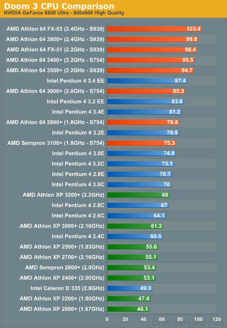 Amd And Intel Chart