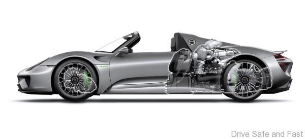 Porsche-918_Spyder_2015_1024x768_wallpaper_1e