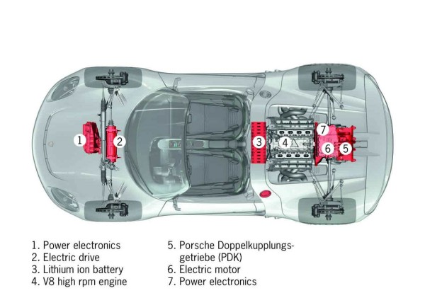 Porsche Electric Sportcar 4
