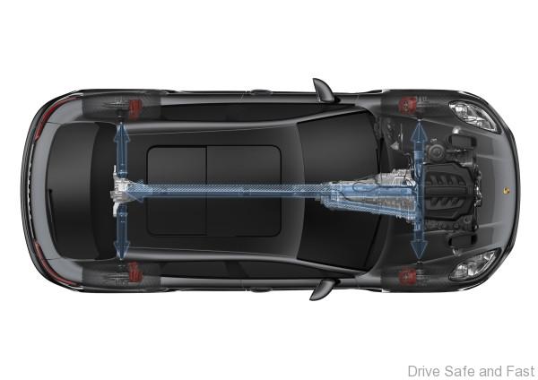 Macan models_14027_Active All-Wheel Drive Porsche Traction Management