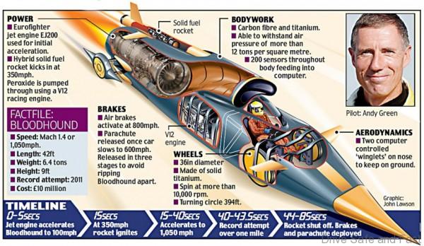Rolex-Bloodhound-SSC-9