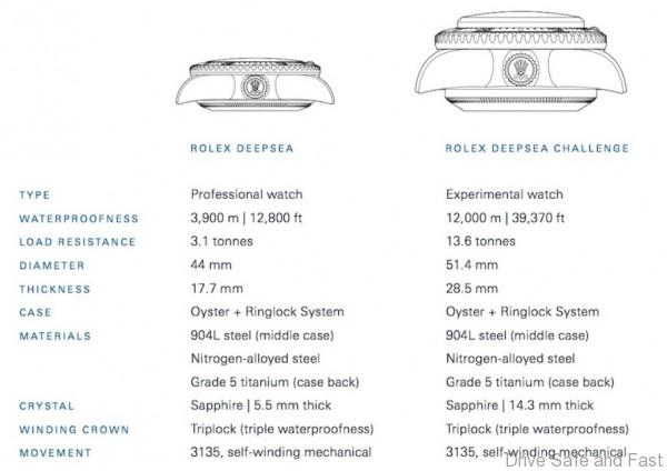 Rolex-Deepsea-Challenge1