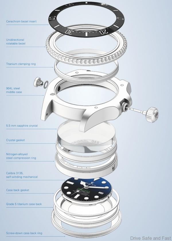 Rolex-Deepsea-Challenge4