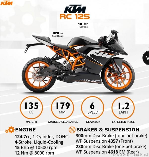 ktm-rc125_3