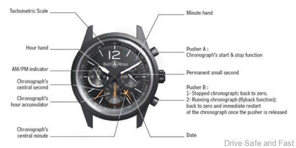 bell &ross flyback