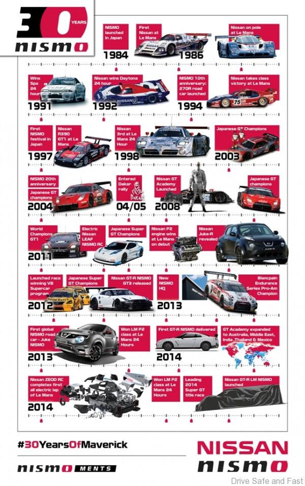 nissan-celebrates-30-years-of-nismo_2