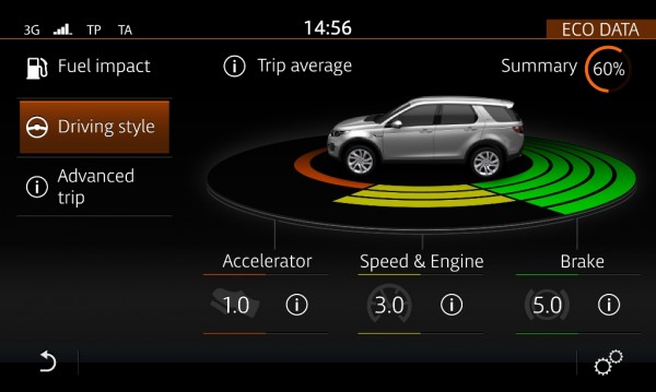 L550-Eco-Data-Driving-Style
