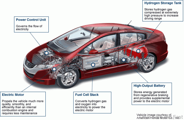 fuel-cell