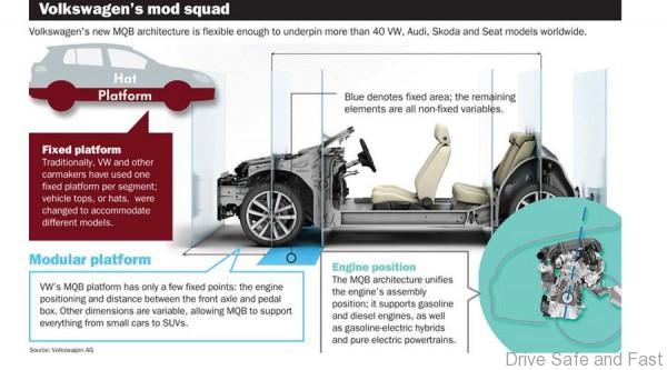 volkswagen-mqb-platform4