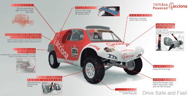 ACCIONA-1