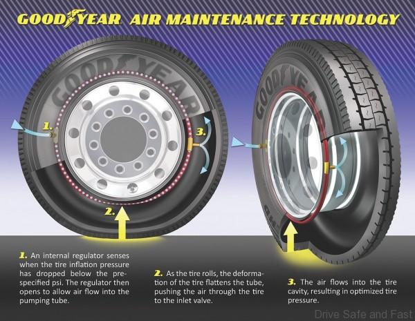 goodyear-testing-self-inflating-tires-technology_1