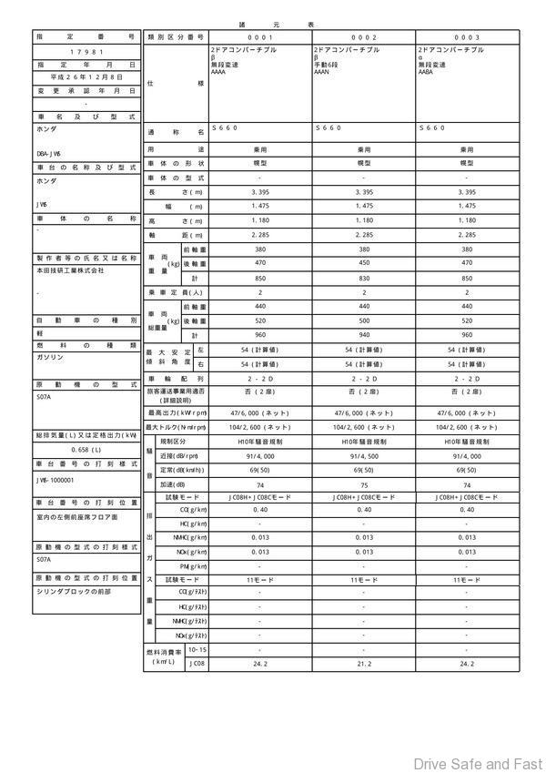 Honda S660 SpecSheet