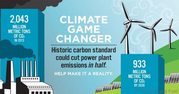 co2 emissions2