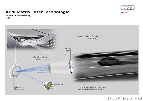 Audi Laser Light Matrix