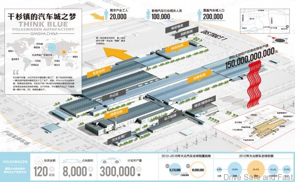 Shanghai Volkswagen 3