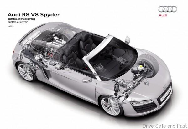 audi_r8_spyder_v10_4