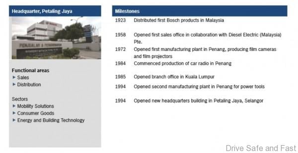 Bosch Malaysia Milestones