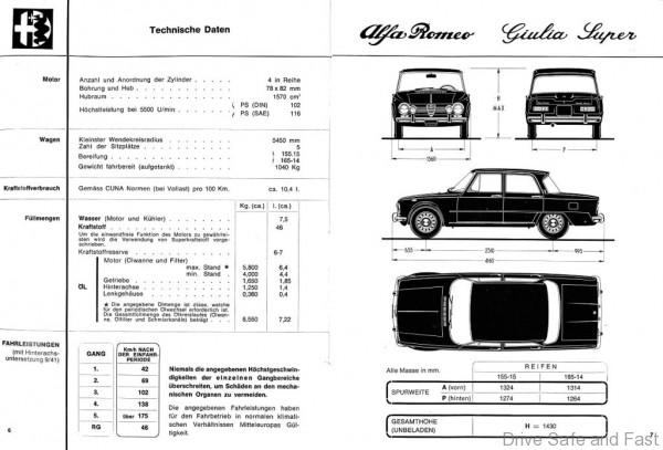 alfa_romeo_giulia_1963_5