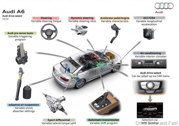 Audi-A6_2015_1280x960_wallpaper_1e