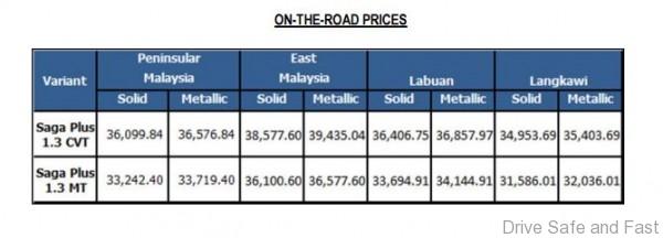 Proton Saga Plus Prices