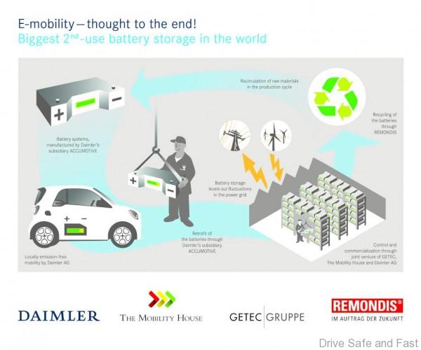 Daimler AG Battery Hybrid Electric Second Life (1)