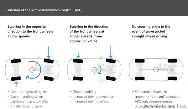 zf-s-new-modular-rear-axle-has-steering-and-electric-drive-options_2